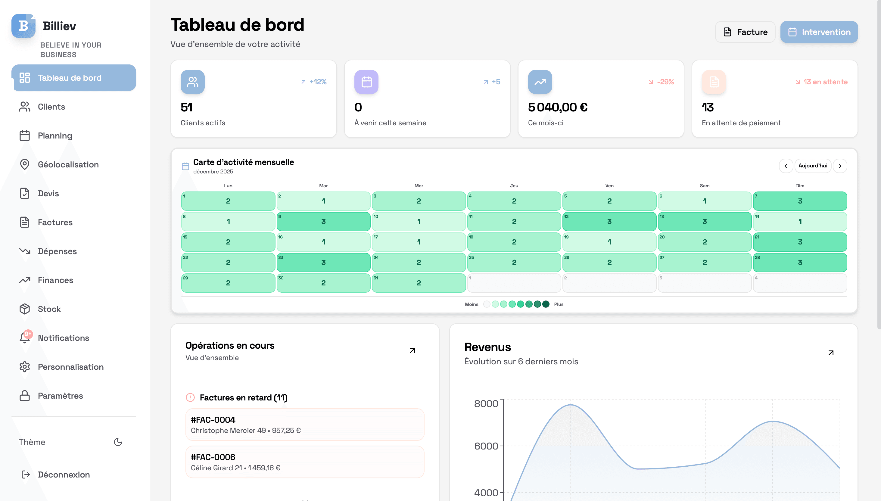 Aperçu du tableau de bord